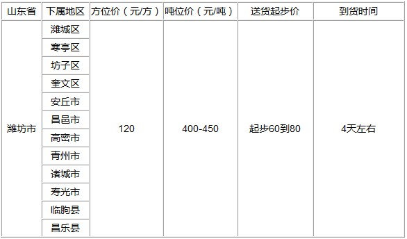 佛山到潍坊物流专线