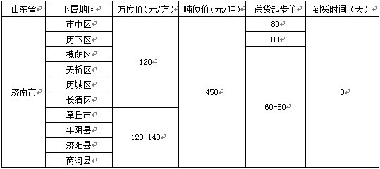 佛山到济南物流专线